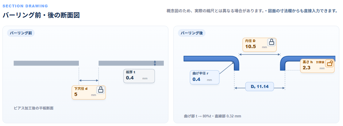 QDMのバーリング寸法計算ツール入力画面