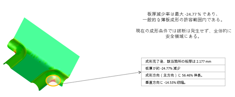 プレス金型設計・プレス部品の薄板成形解析
